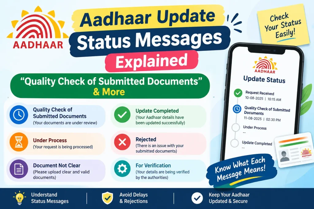 Aadhaar Update Status Messages Explained: “Quality Check of Submitted Documents” & More Aadhaar update status messages explained