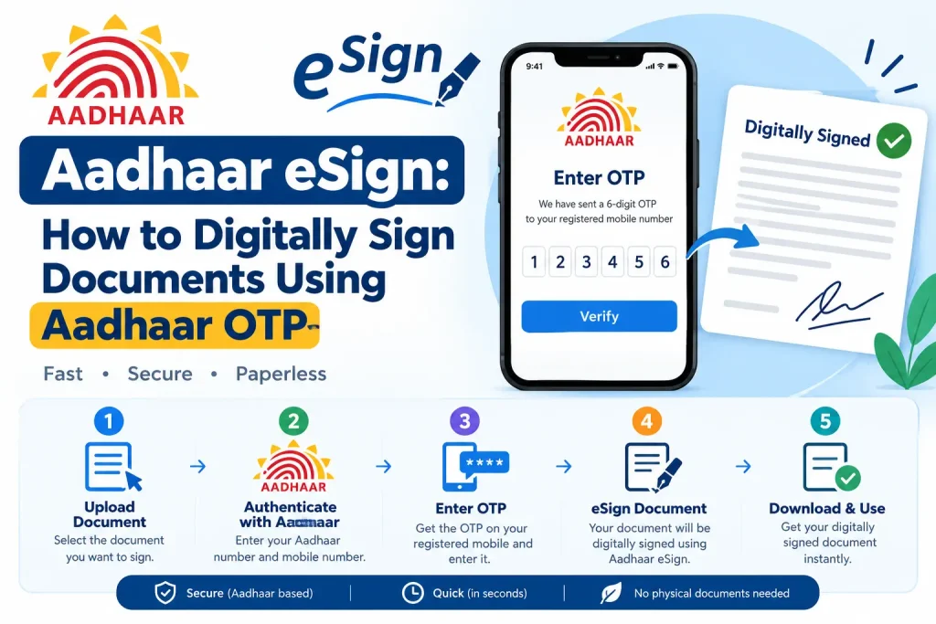 Aadhaar eSign: How to Digitally Sign Documents Using Aadhaar OTP Aadhaar eSign: Digitally Sign Documents Using Aadhaar OTP