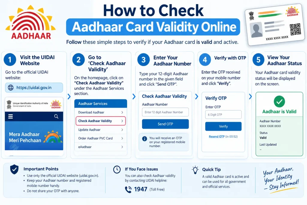 How to check Aadhaar card validity online through the UIDAI website