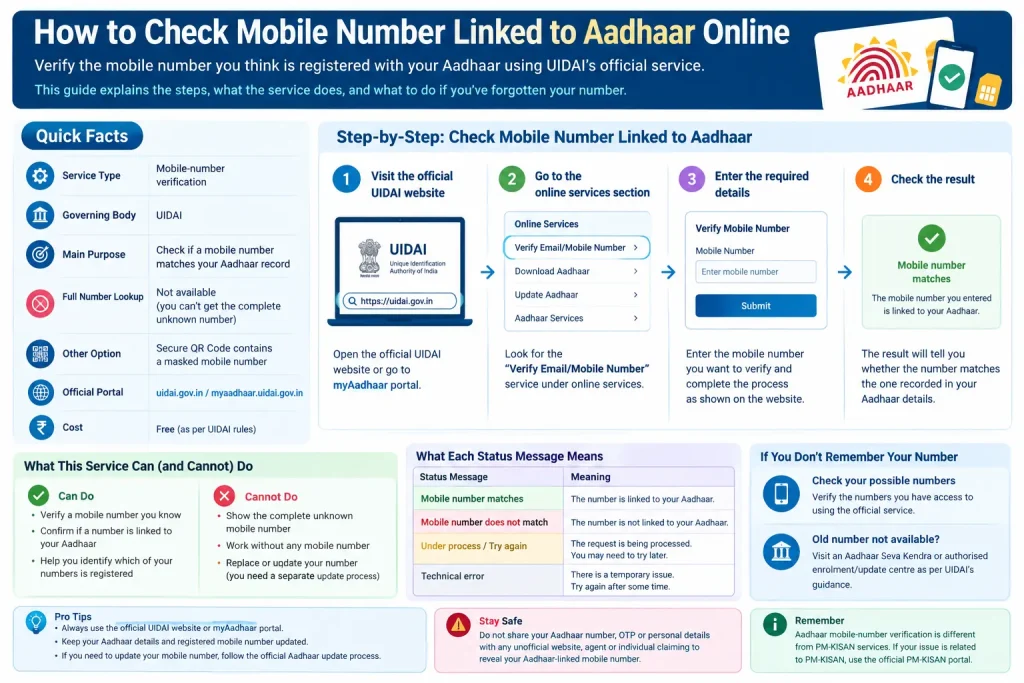 How to Check Mobile Number Linked to Aadhaar Online