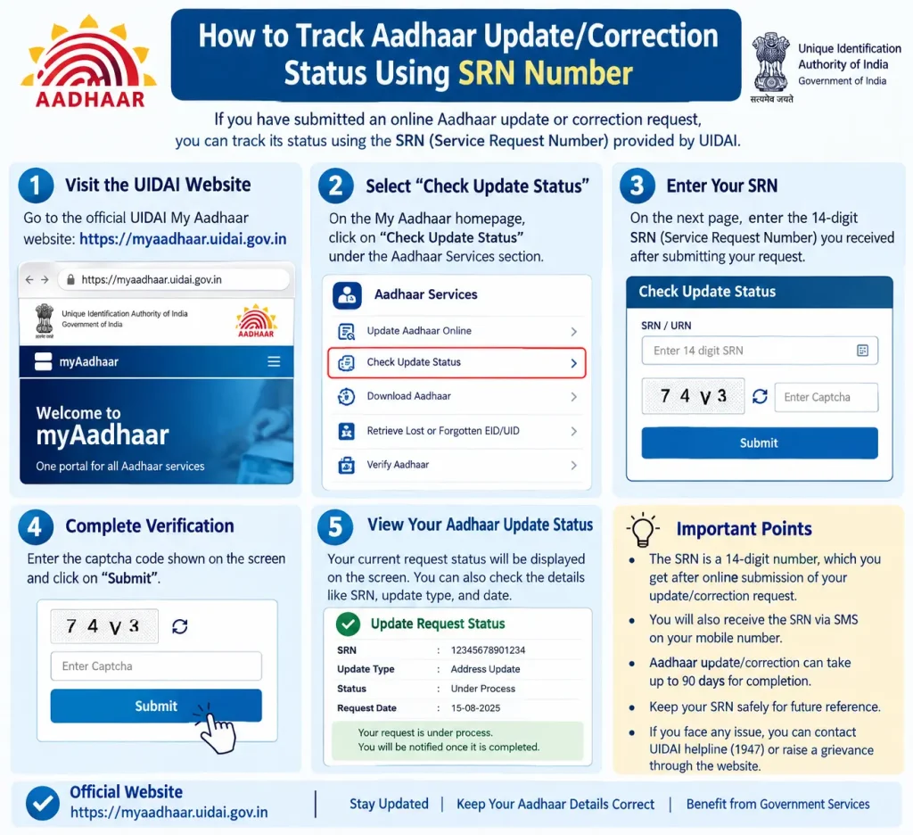 How to Track Aadhaar Update or Correction Status Using SRN Number