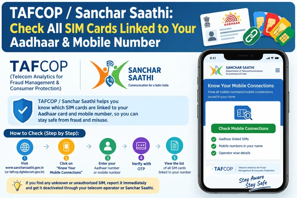 TAFCOP / Sanchar Saathi: Check All SIM Cards Linked to Your Aadhaar & Mobile Number TAFCOP Sanchar Saathi check all SIM cards linked to Aadhaar and mobile number