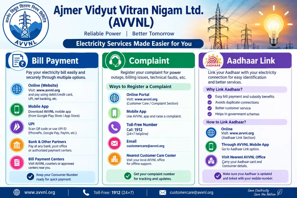 AVVNL Electricity Services Guide – Bill Payment, Complaints and Aadhaar Linking