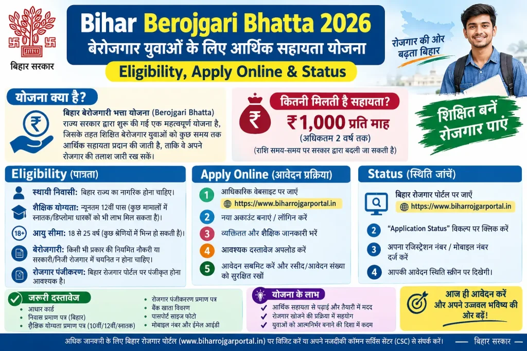How to Check Bihar Berojgari Bhatta Status Online 2026
