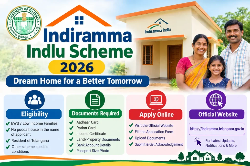 Indiramma Indlu Scheme 2026 – Eligibility, Documents, Apply Online and Official Website