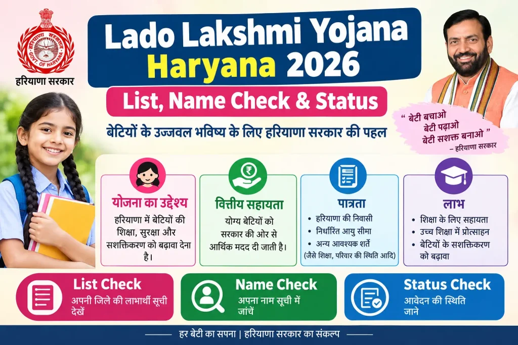 Lado Lakshmi Yojana Haryana 2026 beneficiary list, eligibility and status check guide