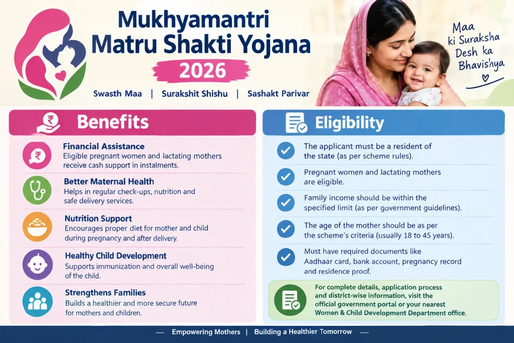 Mukhyamantri Matru Shakti Yojana 2026 poster showing benefits, eligibility and scheme details