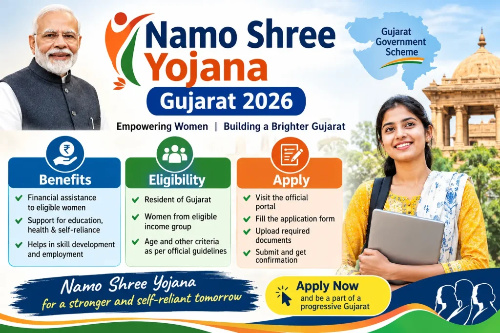 Namo Shree Yojana Gujarat 2026 banner highlighting scheme benefits, eligibility criteria, application process, and financial assistance for eligible women.