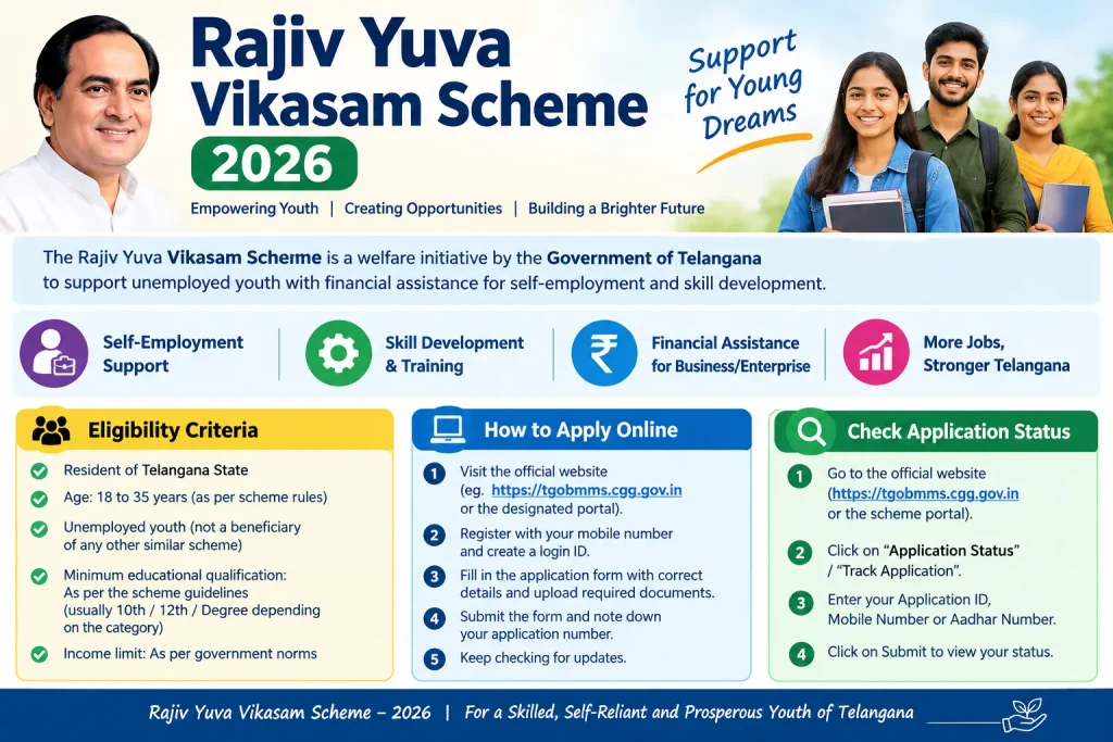Rajiv Yuva Vikasam Scheme 2026 eligibility, online application and status guide