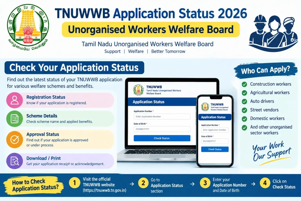 TNUWWB Application Status 2026 guide showing how to check application status online through the Tamil Nadu Unorganised Workers Welfare Board website.