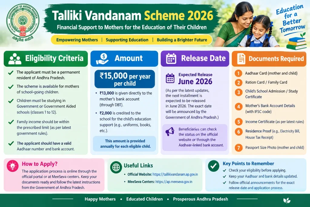 Talliki Vandanam Scheme 2026: Eligibility, Amount, Release Date & Documents Thalliki Vandanam Scheme 2026: Eligibility, Amount, Release Date & Documents