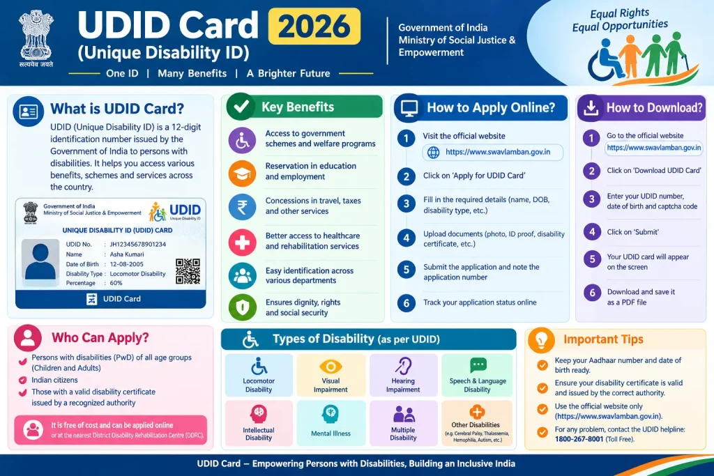 UDID Card 2026 Benefits, Apply Online and Download