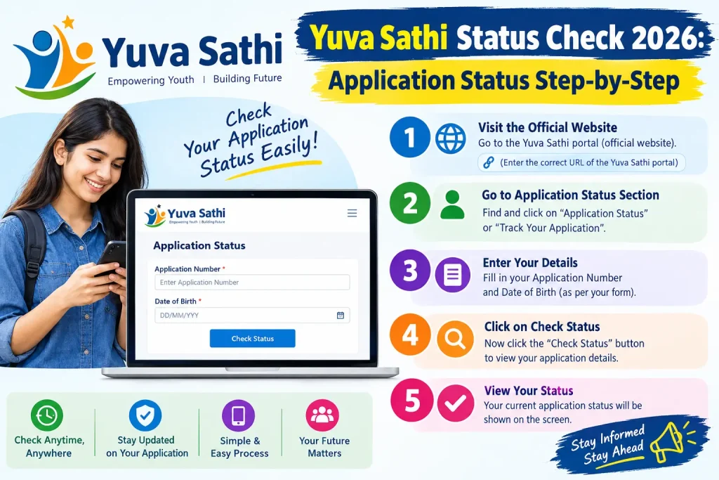 Yuva Sathi Status Check 2026 – Application Status Step-by-Step